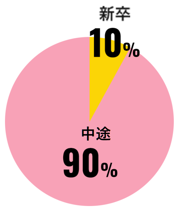 グラフ